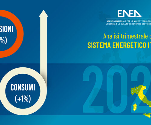 11Analisi trimestrale ENEA