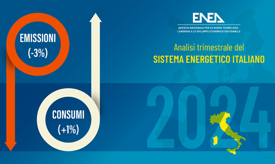 11Analisi trimestrale ENEA