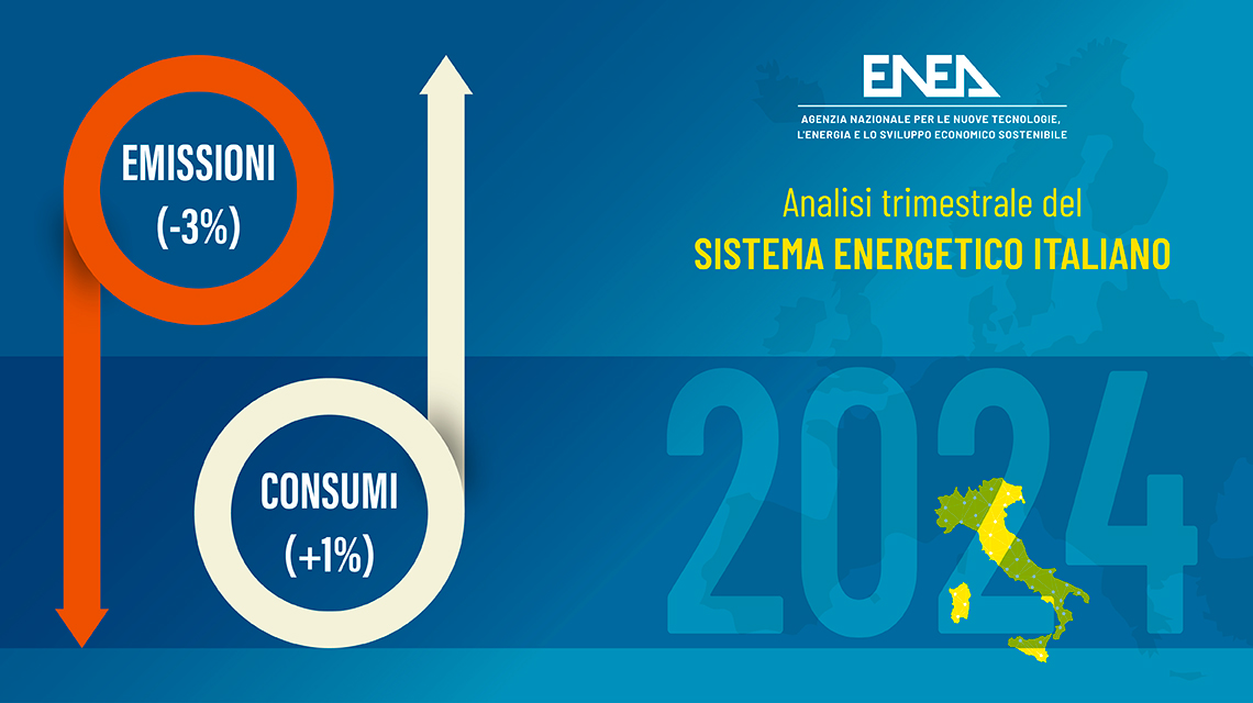 11Analisi trimestrale ENEA